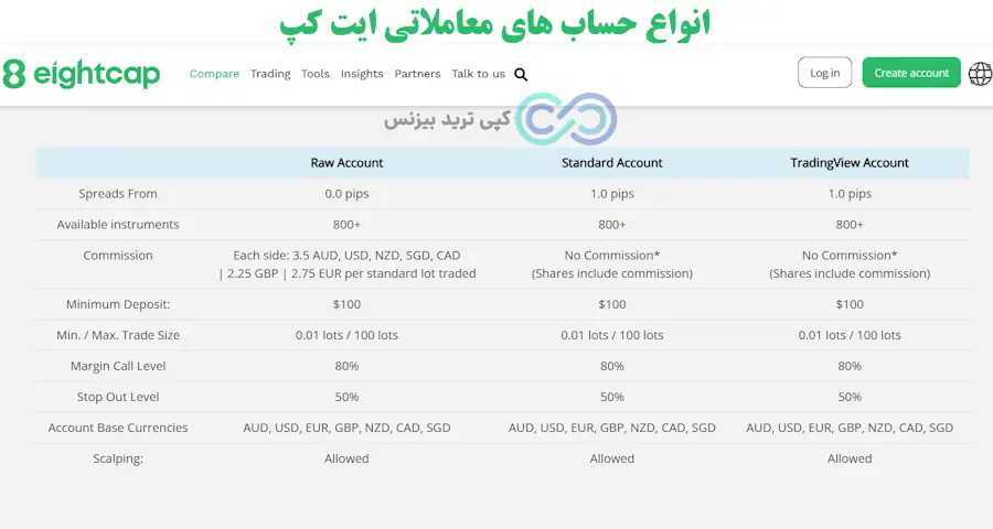 بروکر ایت کپ - ایت کپ بروکر - بروکر eightcap 