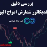 اندیکاتور شمارش امواج الیوت چیست؟📈 نحوه محاسبه و انواع سیگنال های اندیکاتور elliott wave