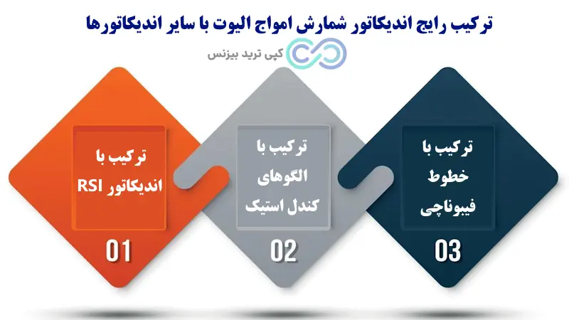 اندیکاتور شمارش موج الیوت - اندیکاتور شمارش امواج الیوت - آموزش اندیکاتور امواج الیوت