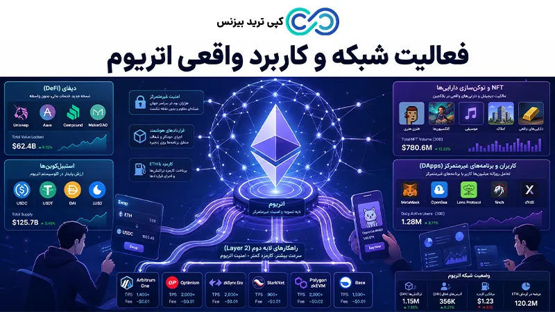 عوامل موثر بر قیمت اتریوم - اتریوم - ETH