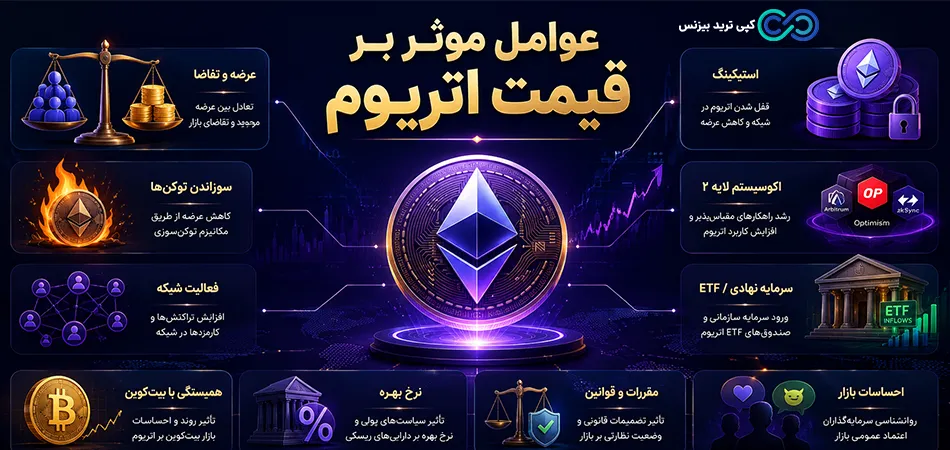 عوامل موثر بر قیمت اتریوم - اتریوم - ETH