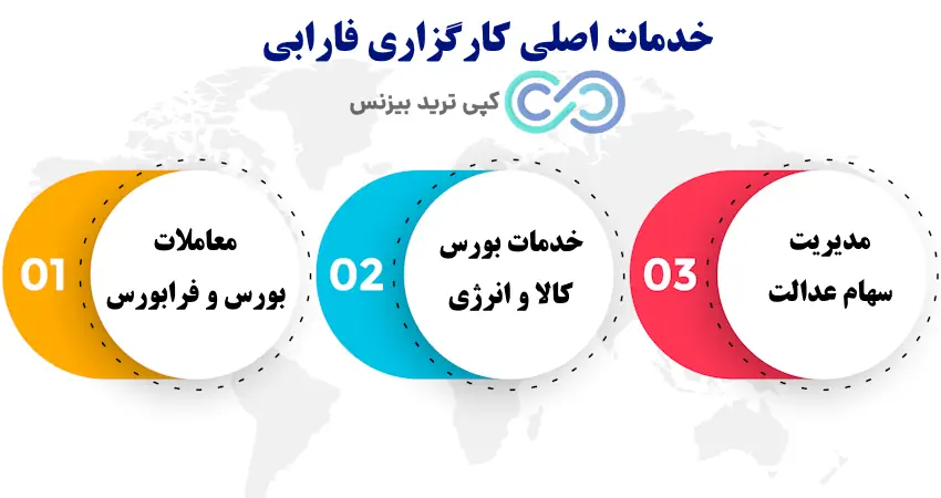 کارگزاری فارابی - کارگزاری فارابی چیست - کارگزاری farabi