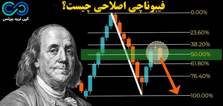 فیبوناچی اصلاحی چیست - فیبوناچی اصلاحی fibonacci retracement - آموزش فیبوناچی اصلاحی در تحلیل تکنیکال