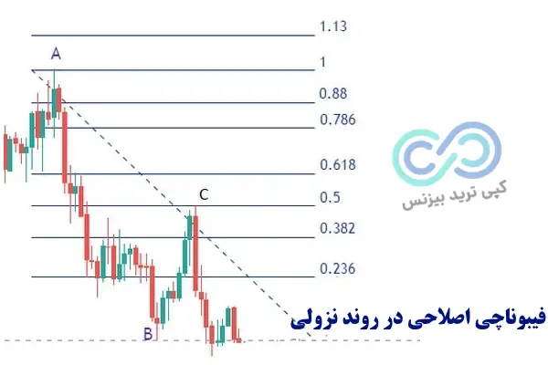 فیبوناچی اصلاحی در روند نزولی - فیبوناچی اصلاحی چیست - فیبوناچی اصلاحی fibonacci retracement