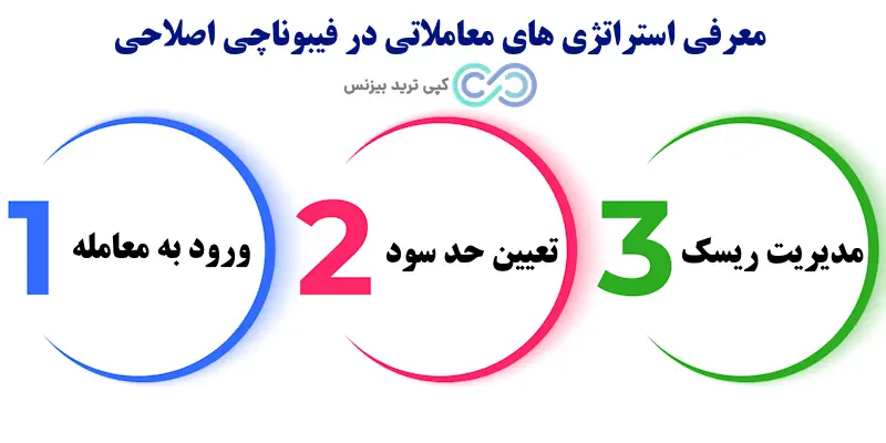 فیبوناچی اصلاحی چیست - فیبوناچی اصلاحی fibonacci retracement - آموزش فیبوناچی اصلاحی در تحلیل تکنیکال