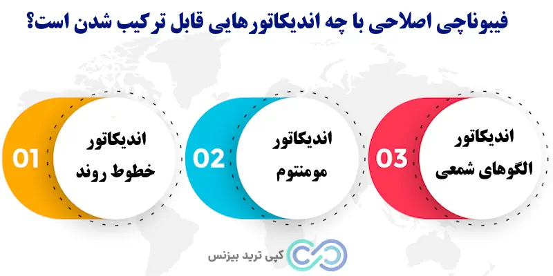 سطوح فیبوناچی اصلاحی - رسم فیبوناچی اصلاحی - فیبوناچی اصلاحی fibonacci retracement