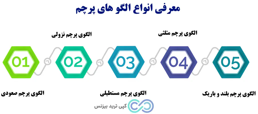 انواع الگو های پرچم، الگوی پرچم چیست، الگوی پرچم در تحلیل تکنیکال