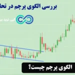 الگوی پرچم در تحلیل تکنیکال💢نحوه شکل گیری [flag pattern] و معامله با آن!