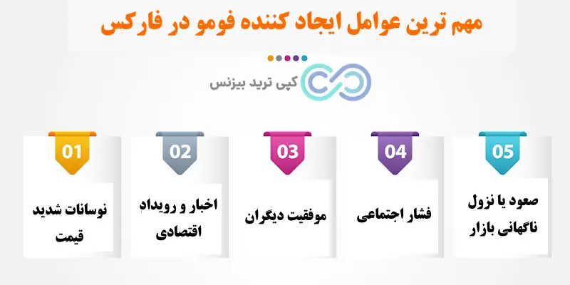 فومو شدن چیست - معنی فومو چیست - فومو در فارکس