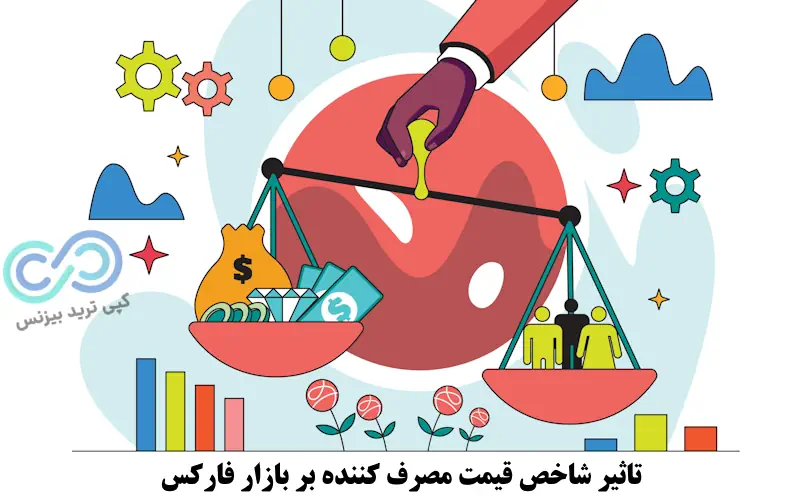 تاثیر cpi در فارکس - cpi در فارکس چیست - شاخص بهای مصرف کننده در فارکس