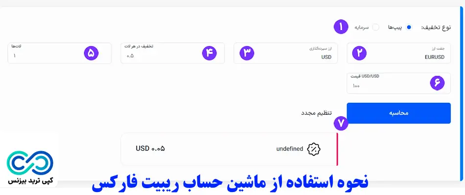 ماشین حساب ریبیت فارکس
