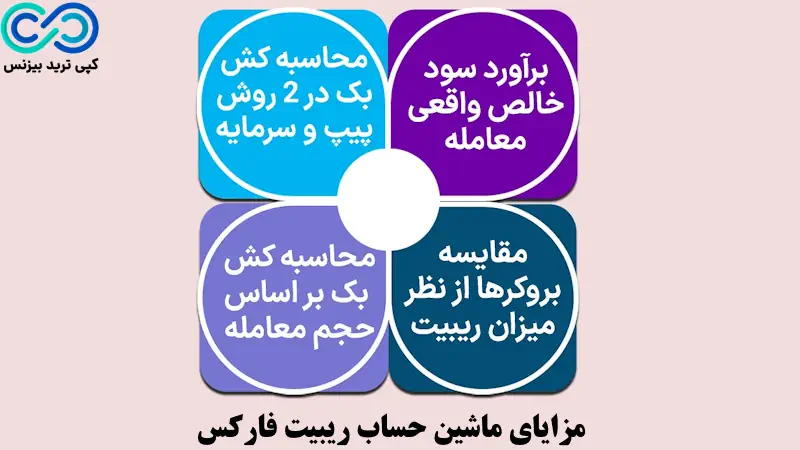 ماشین حساب ریبیت فارکس