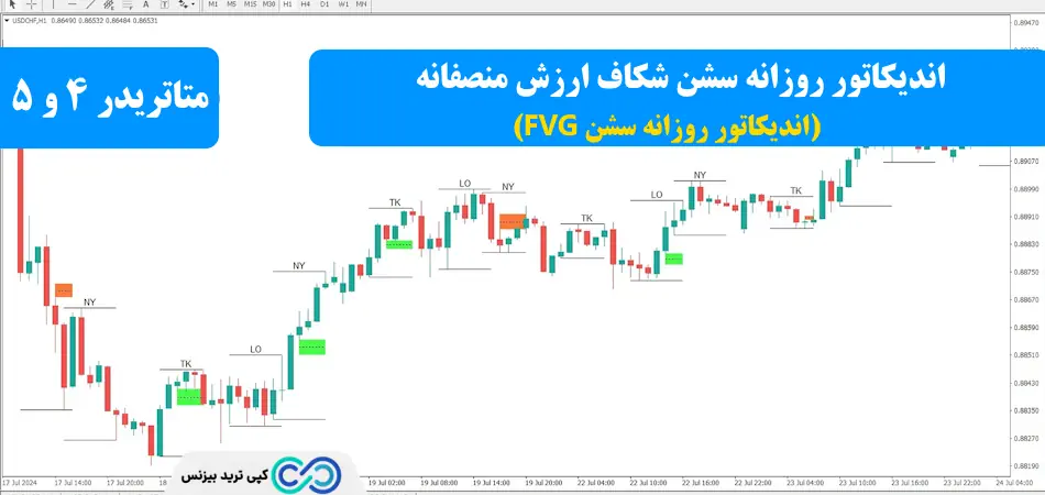 اندیکاتور روزانه سشن اف وی جی - اندیکاتور روزانه سشن FVG - اندیکاتور روزانه سشن شکاف ارزش منصفانه
