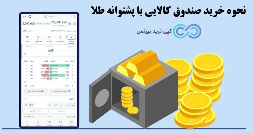 صندوق کالایی با پشتوانه طلا - صندوق های کالایی با پشتوانه طلا