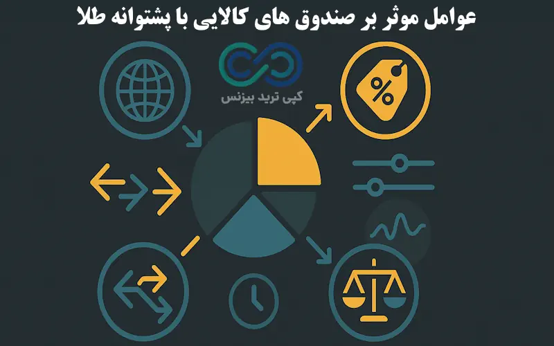 صندوق کالایی با پشتوانه طلا - صندوق های کالایی با پشتوانه طلا