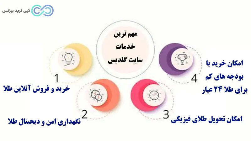 گلدیس خرید طلا - طلای گلدیس چیست - پلتفرم گلدیس