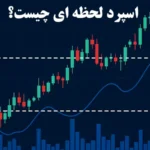 چگونه اسپرد لحظه‌ ای روی سودآوری شما تأثیر می‌ گذارد؟💢عوامل موثر بر instant spread و راهکارهای کاهش هزینه آن!