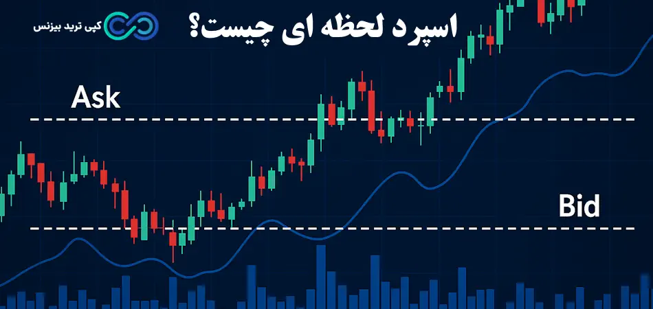 چگونه اسپرد لحظه‌ ای روی سودآوری شما تأثیر می‌ گذارد؟💢عوامل موثر بر instant spread و راهکارهای کاهش هزینه آن!