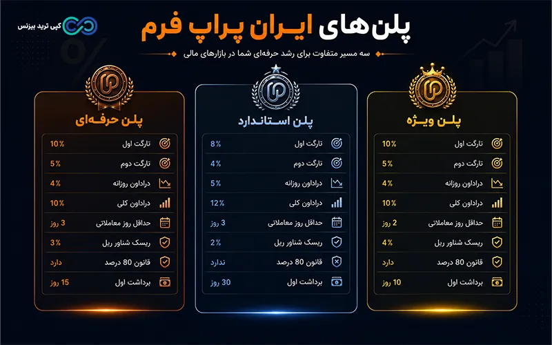 ایران پراپ فرم
