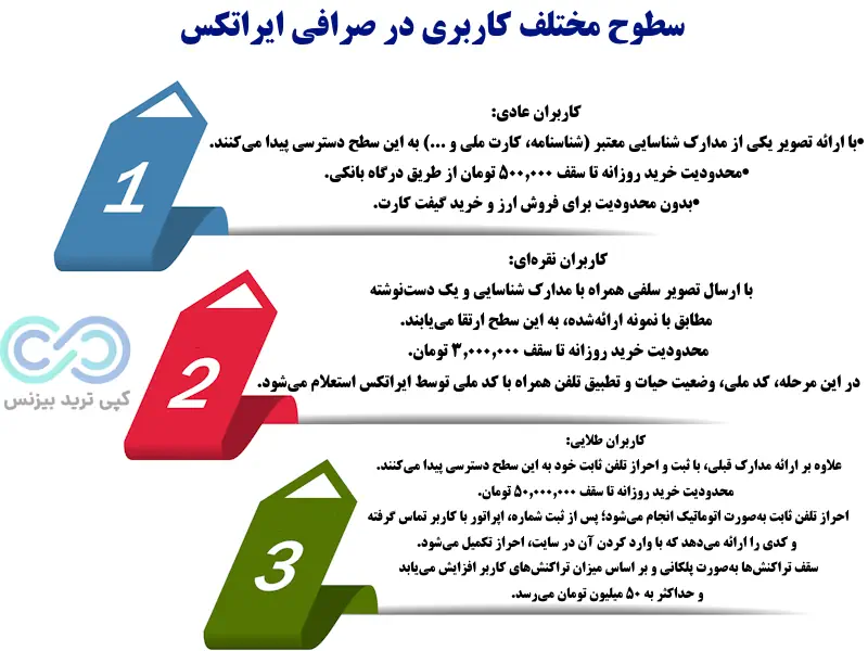 صرافی ایراتکس - صرافی irautex - ثبت نام ایراتکس