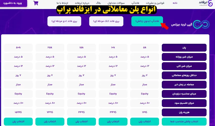 پراپ ایزفاند - پراپ فرم ایزفاند is-fund - ایزفاند پراپ