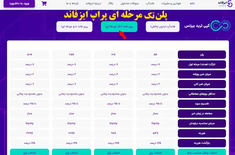 پراپ ایزفاند - پراپ فرم ایزفاند is-fund - ایزفاند پراپ