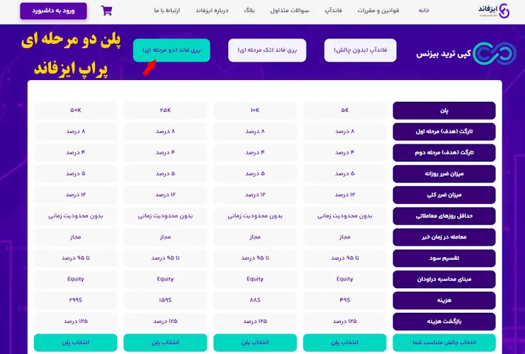 پراپ ایزفاند - پراپ فرم ایزفاند is-fund - ایزفاند پراپ