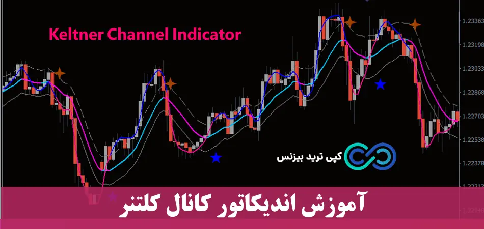 اندیکاتور کانال کلتنر - آموزش اندیکاتور کانال کلتنر - کانال کلتنر