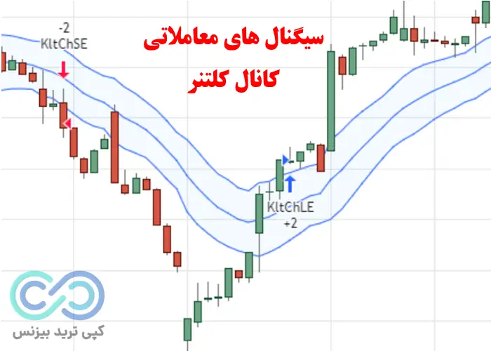 اندیکاتور کانال کلتنر - آموزش اندیکاتور کانال کلتنر - کانال کلتنر