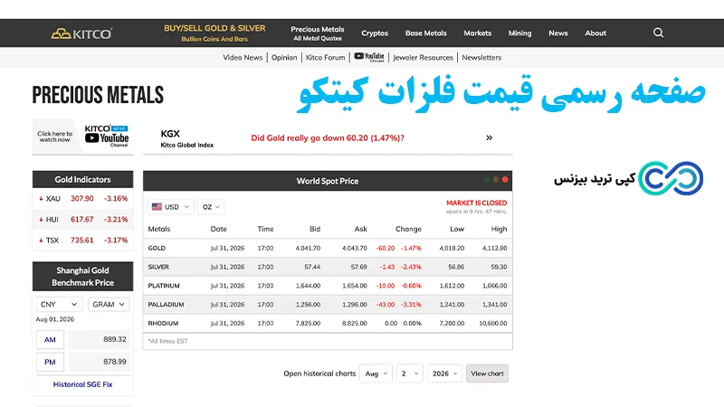 کیتکو چیست - شرکت کیتکو - آموزش سایت کیتکو