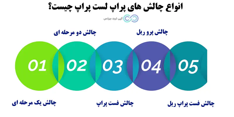 پراپ لست پراپ - لست پراپ معتبر است - پراپ lastprop