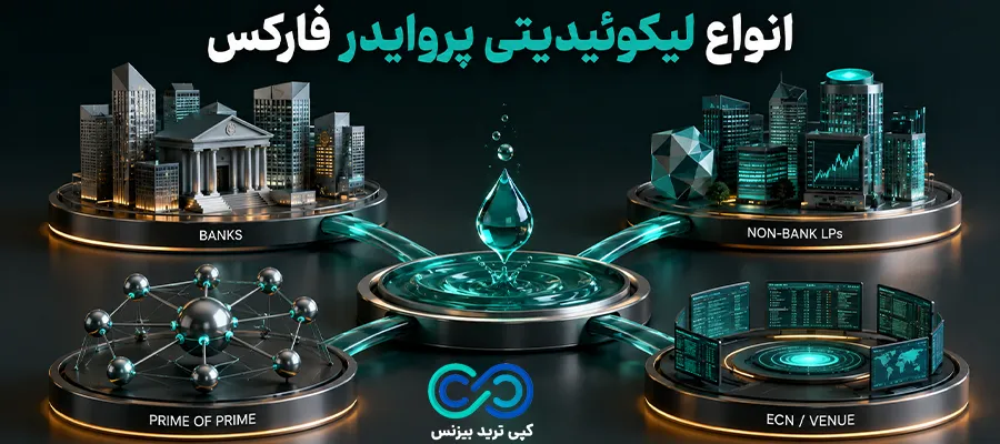 لیکوئیدیتی پروایدر فارکس - لیکوئیدیتی پروایدر چیست - لیکویید پروایدر چیست