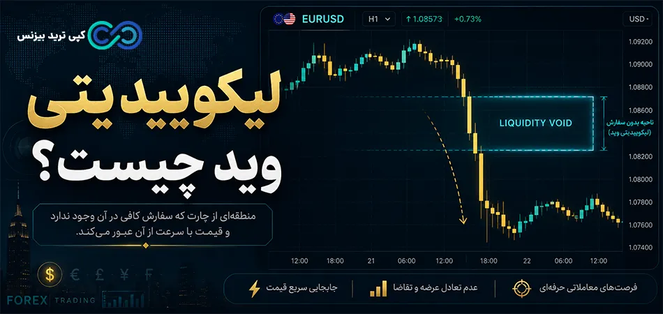 لیکوییدیتی وید چیست - liquidity void چیست - خلا نقدینگی در فارکس