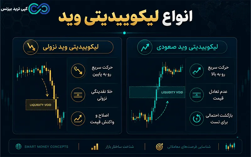 لیکوییدیتی وید چیست - liquidity void چیست - خلا نقدینگی در فارکس