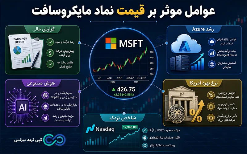 نماد مایکروسافت در فارکس - نماد msft - نماد سهام مایکروسافت