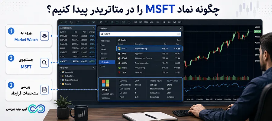 نماد مایکروسافت در فارکس - نماد msft - نماد سهام مایکروسافت