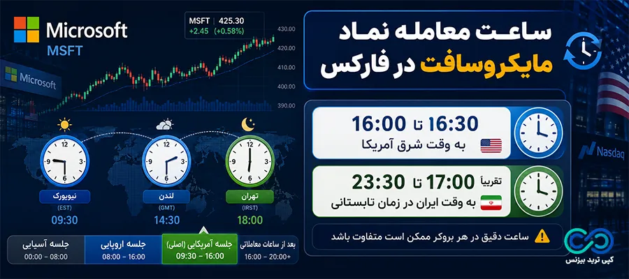 نماد مایکروسافت در فارکس - نماد msft - نماد سهام مایکروسافت