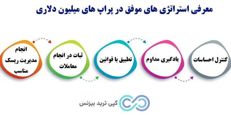 پراپ های میلیون دلاری - پراپ میلیون دلار - حساب پراپ میلیون دلاری