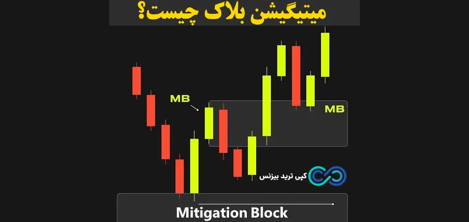 میتیگیشن بلاک چیست - آموزش میتیگیشن بلاک - میتیگیشن در فارکس