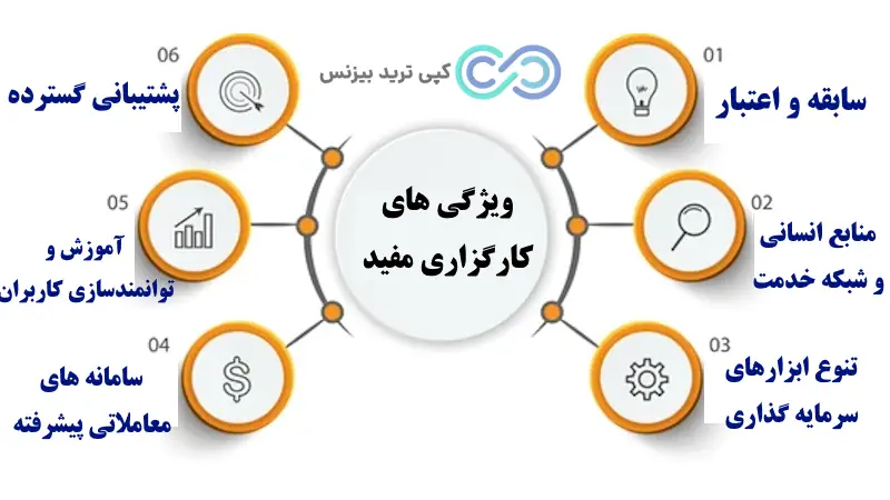 کارگزاری مفید - کارگزاری مفید چیست - کارگزاری مفید ورود