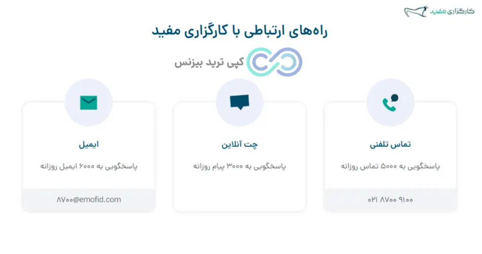 پشتیبانی کارگزاری مفید - پشتیبانی کارگزار مفید- پشتیبانی کارگزاری مفید شماره تلفن