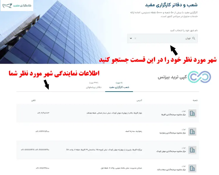 پشتیبانی کارگزاری مفید - پشتیبانی کارگزار مفید- پشتیبانی کارگزاری مفید شماره تلفن