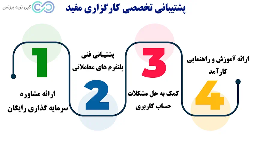 پشتیبانی کارگزاری مفید - پشتیبانی مفید کارگزاری - پشتیبانی کارگزار مفید-