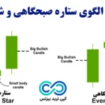 الگوی ستاره صبحگاهی و شامگاهی✨ بررسی ساختار و تفاوت های الگوی morning star و evening star!