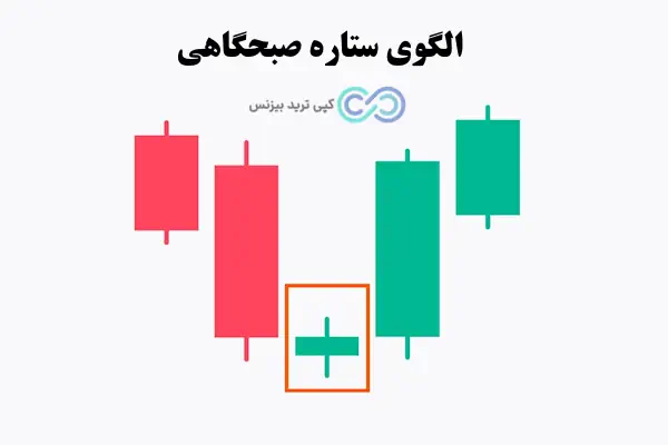 الگوی morning star - الگوی ستاره صبحگاهی - ستاره شامگاهی و صبحگاهی چیست