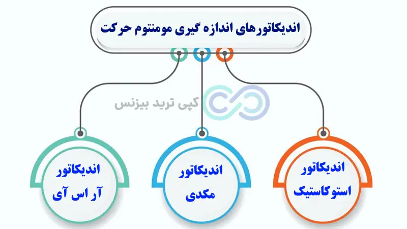 اندیکاتور مومنتوم چیست - مومنتوم در تحلیل تکنیکال چیست - حرکت مومنتوم