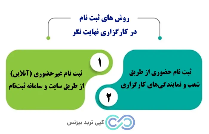 ثبت نام آنلاین در کارگزاری نهایت نگر - ثبت نام غیر حضوری کارگزاری نهایت نگر - ثبت نام کارگزاری نهایت نگر
