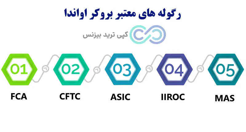 بروکر اواندا - اواندا بروکر - بروکر oanda برای ایرانیان