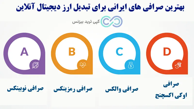 تبدیل ارز دیجیتال آنلاین