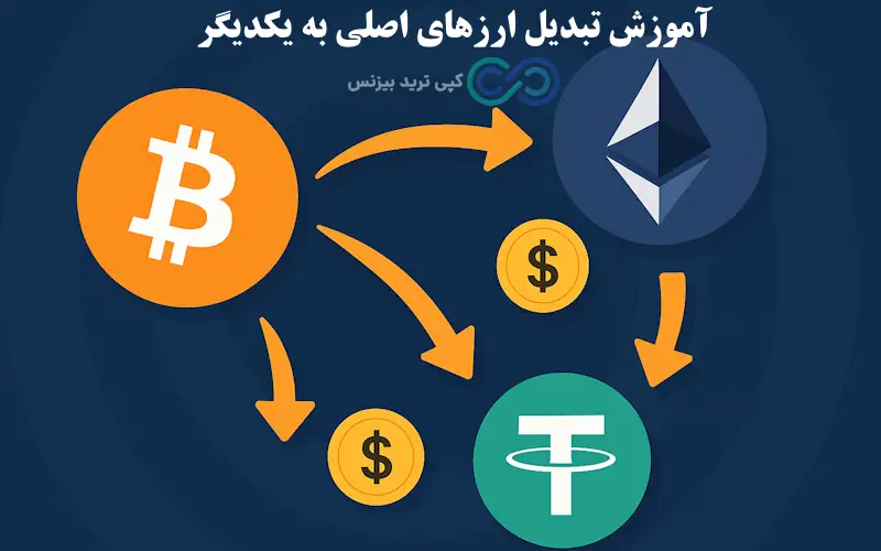 تبدیل ارز دیجیتال آنلاین